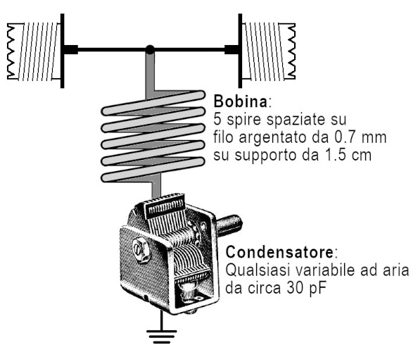 Lo schema del filtro notch 88-108 MHz
