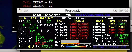 Parametri solari e propagazione la sera del 14/10/2021