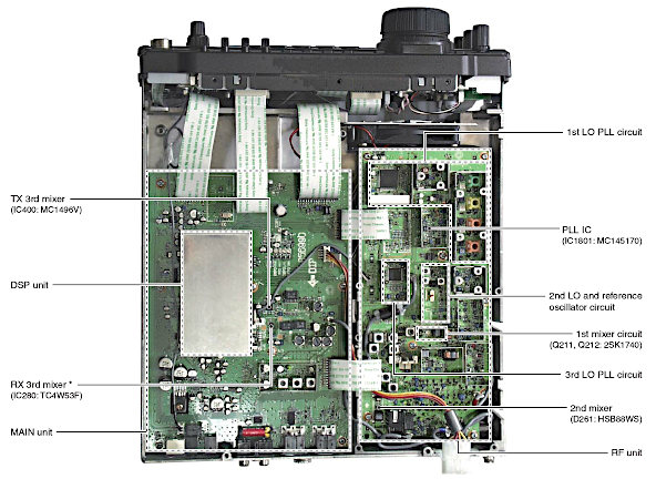 Disposizione interna all'IC-7400, dal sito del produttore