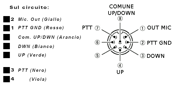 I collegamenti tra microfono e presa 8 poli