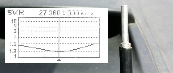 La configurazione del radiatore per la banda cittadina