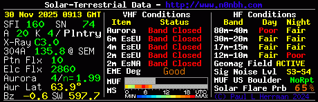 Le condizioni del sole per il 30/11/2025