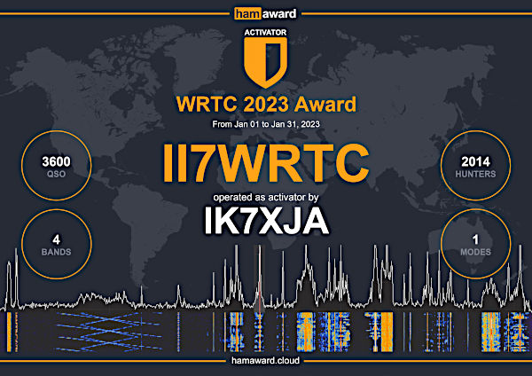 Il diploma di attivatore del WRTC con nominativo speciale II7XRTC