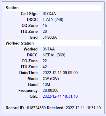 Il record di conferma del QSO con 9N7AA mediante LOTW