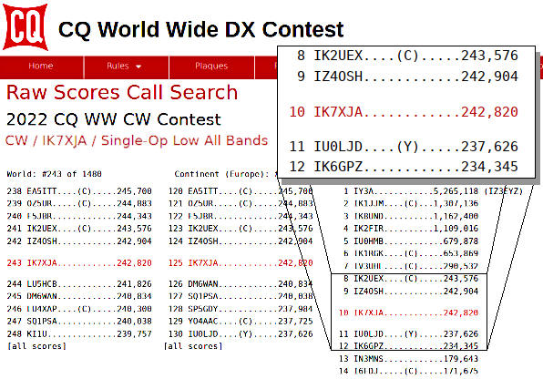 Risultati grezzi (raw scores) del CQWW CW 2021 per IK7XJA