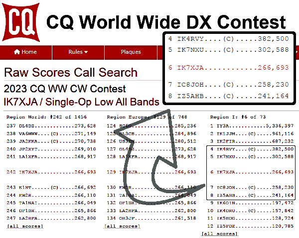 I raw scores del CQWW-CW del 2023