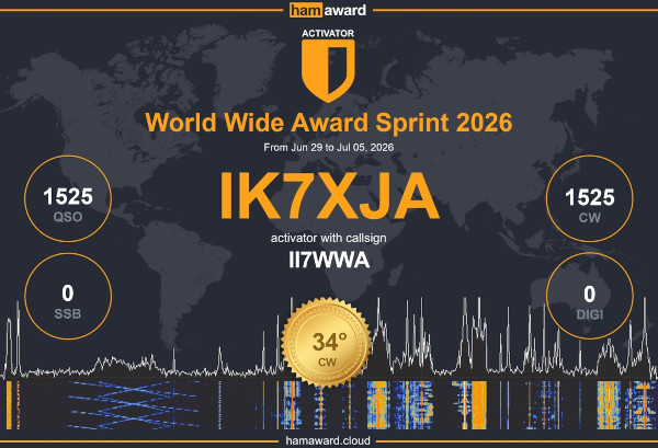 Il certificato di partecipazione di IK7XJA al WWA Sprint, luglio 2026