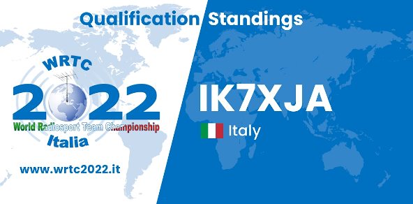 IK7XJA, Qualification Standing