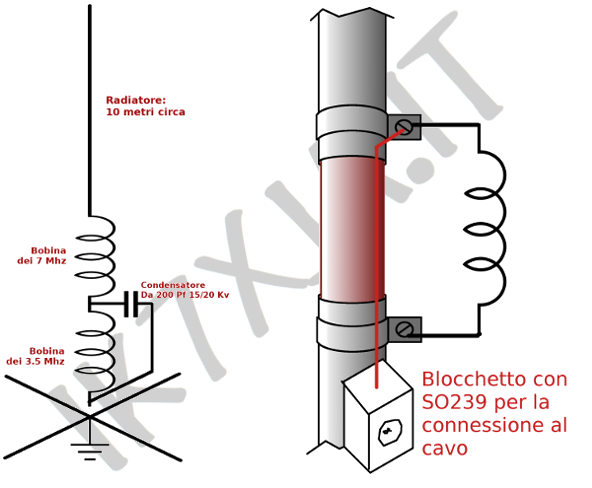 Uno schema di massima della Butternut ed il blocchetto di alimentazione