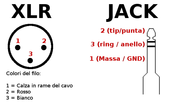 Cablaggio di un cavo XLR / Jack stereo