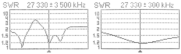 Visione d'insieme del ROS nella parte alta dei 30 MHz e particolare della 27 MHz