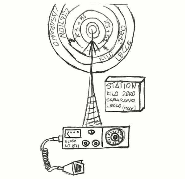 Logo della stazione CB, disegno del 1980