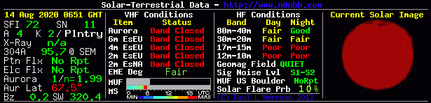 Condizioni di propagazione del 14-08-2020