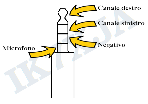 Schema connessioni di un cavetto adattatore cuffie microfono