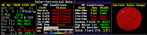 La situazione del sole dal sito hamqsl.com