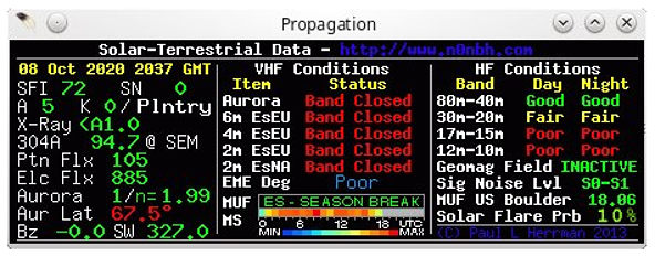 Condizioni di propagazione 08-10-2020