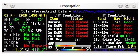 Condizioni di propagazione del 02-04-2020