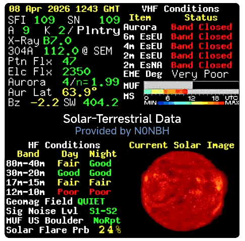 Le condizioni del sole del 8 aprile 2026