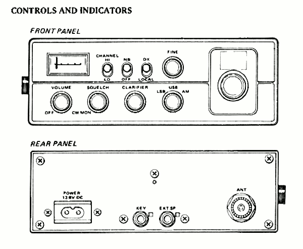 Pannello anteriore e posteriore della radio