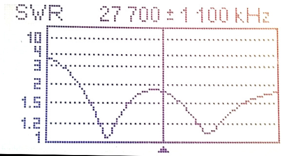 analisi antenna