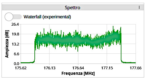 Lo spettrogramma del canale ottenuto da Welle-io