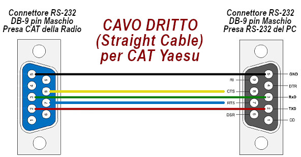 Il cavo RS-232 DRITTO
